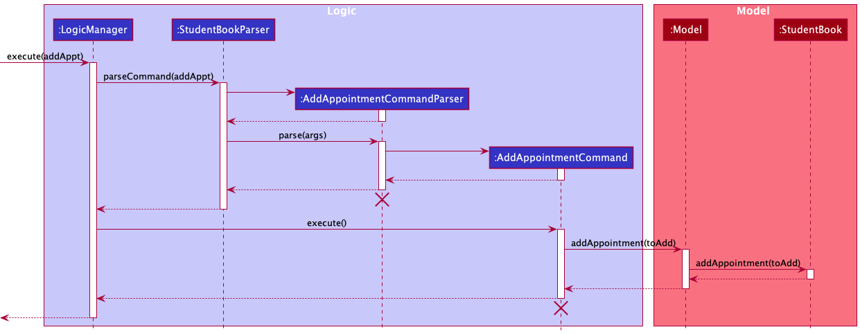 Add Appointment Sequence Diagram