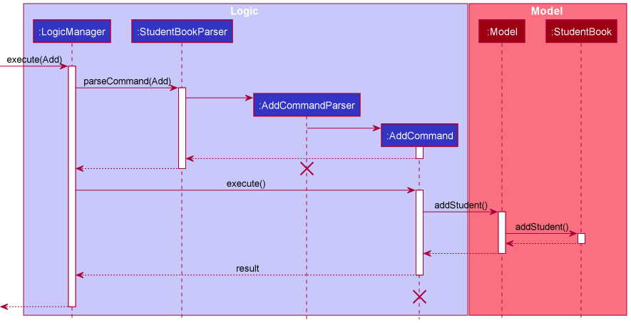 Add Sequence Diagram