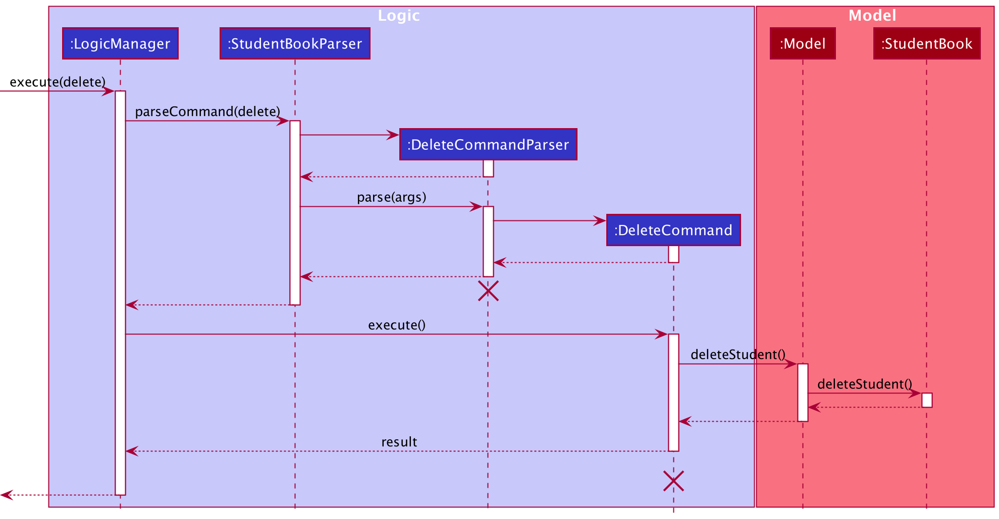 Delete Student Sequence Diagram