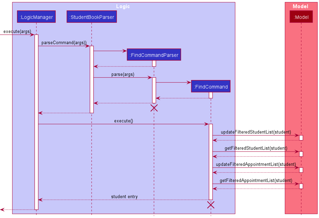 Find_Student_ Sequence Diagram