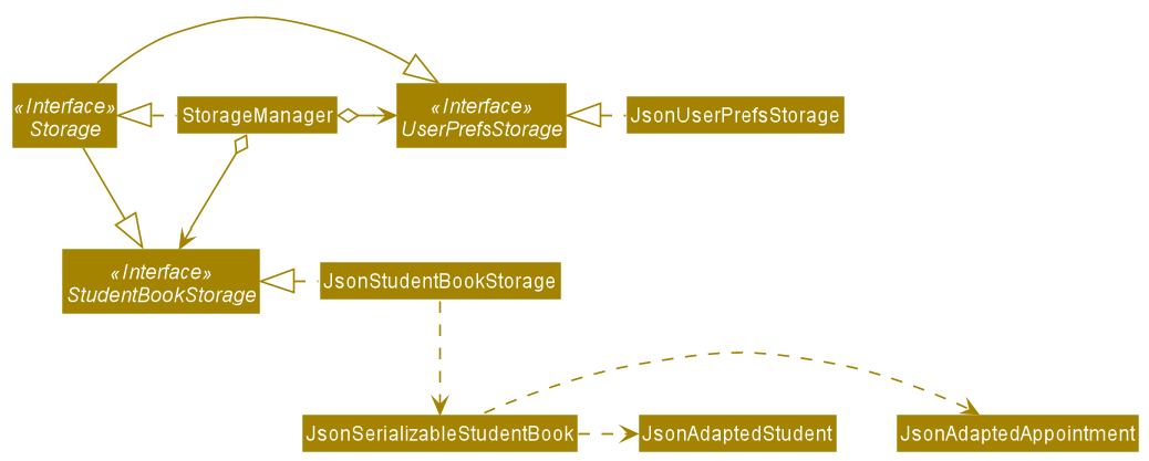 Structure of the Storage Component