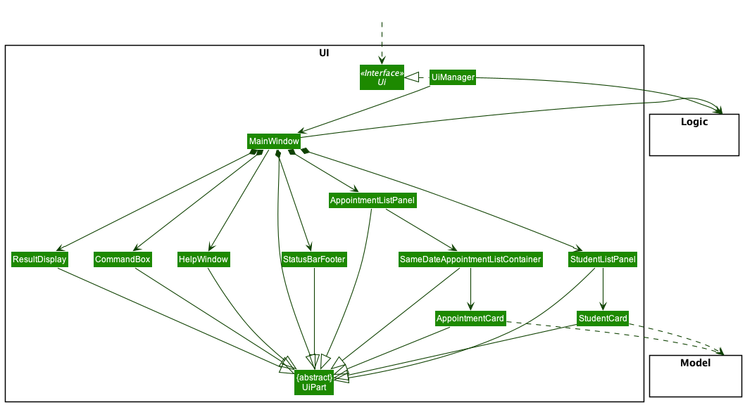 Structure of the UI Component